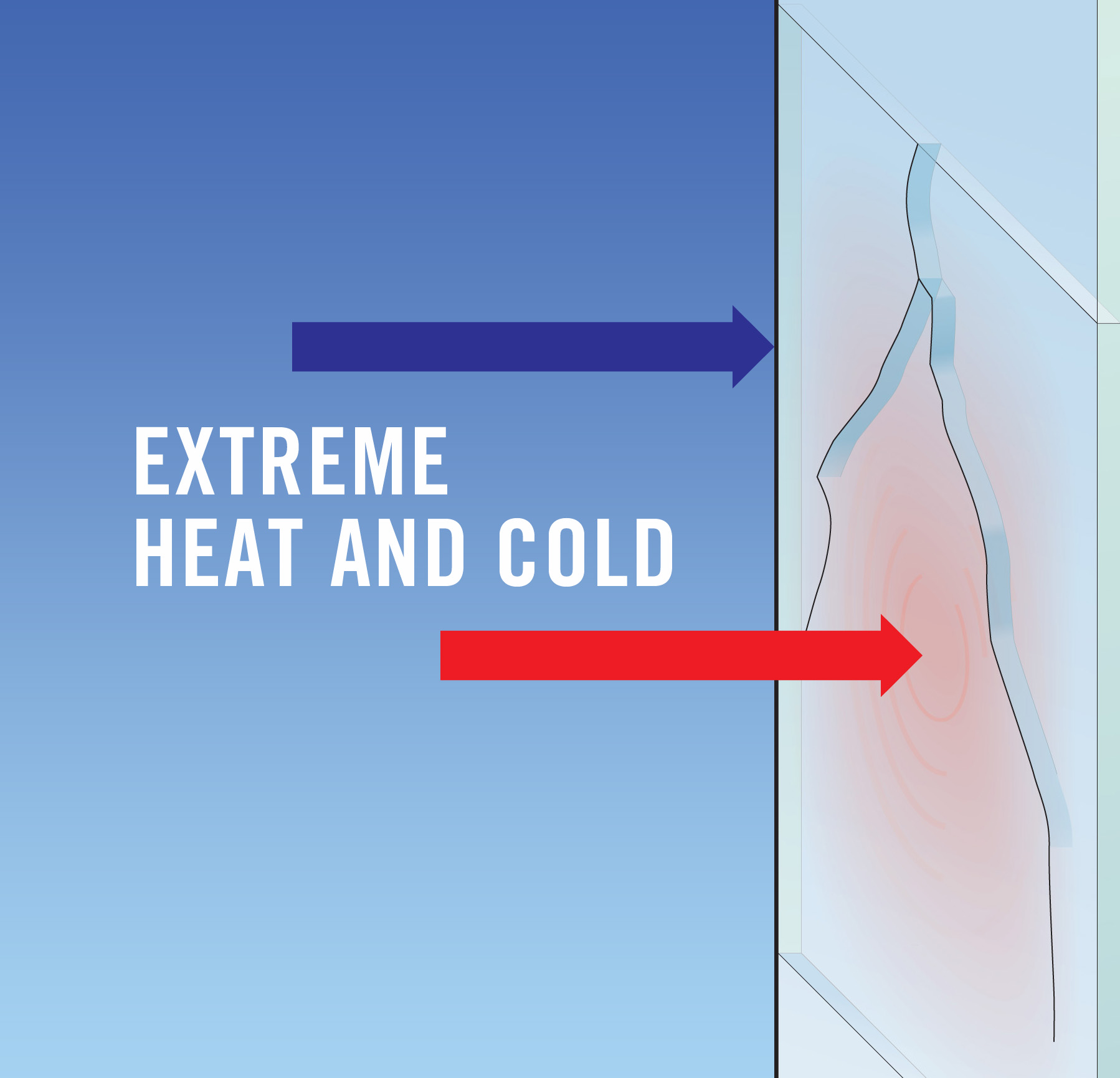 Preventing Thermal Stress Breakage